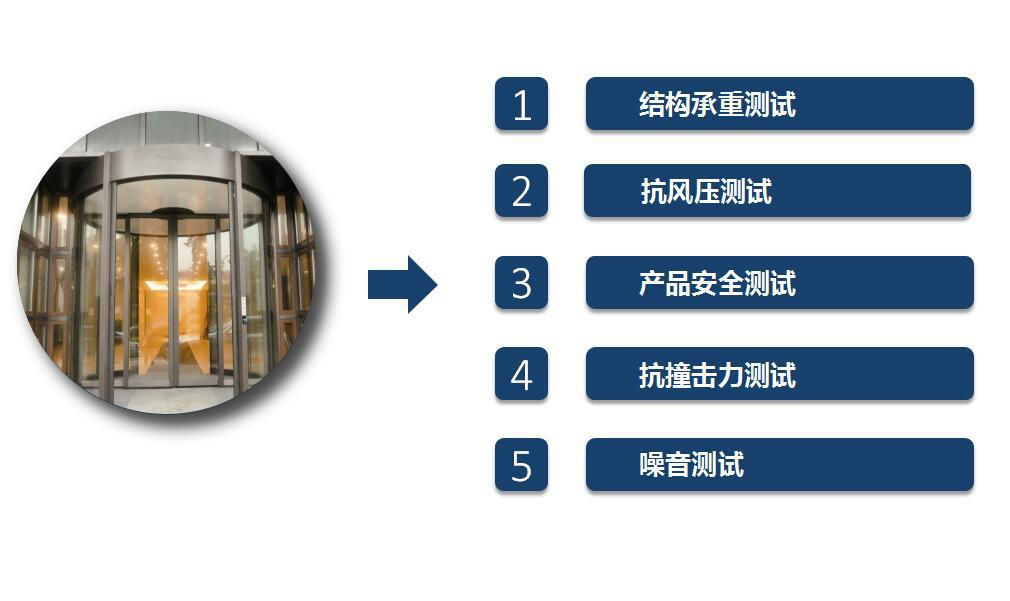 自動(dòng)旋轉(zhuǎn)門 自動(dòng)旋轉(zhuǎn)門