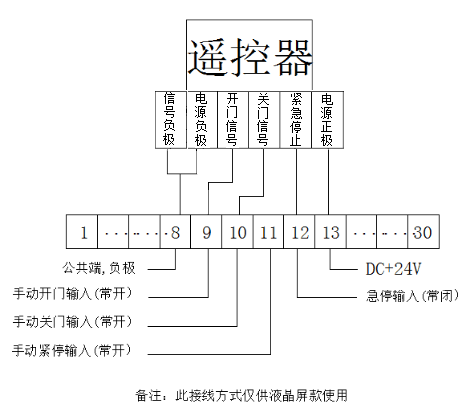 快速門(mén)-接線示意圖.png 快速門(mén)-接線示意圖.png