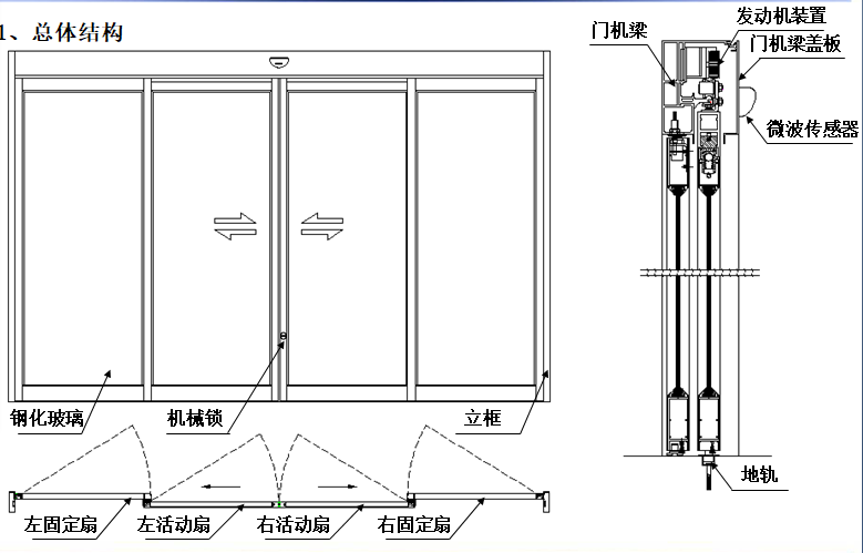 松下緊急速開逃生自動(dòng)門 松下緊急速開逃生自動(dòng)門
