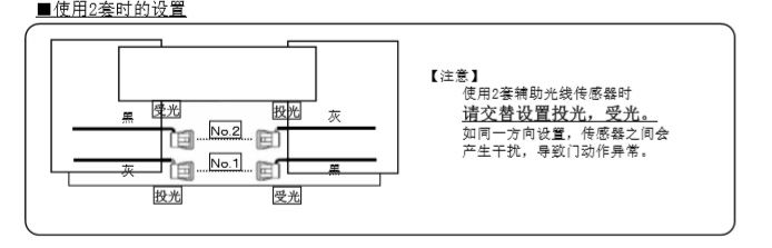 自動門輔助光線傳感器安裝技術(shù)知識 自動門輔助光線傳感器安裝技術(shù)知識