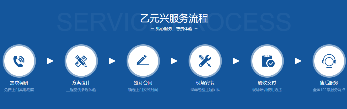 乙元興玻璃自動門預制流程. 乙元興玻璃自動門預制流程.