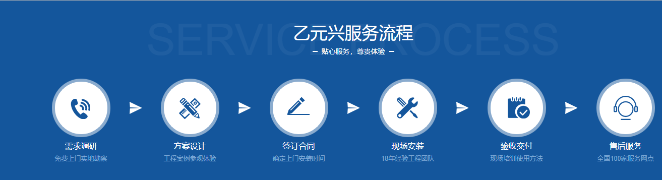 松下型材自動(dòng)門(mén)定制服務(wù)流程 松下型材自動(dòng)門(mén)定制服務(wù)流程